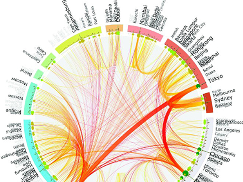 Extract from a diagram showing circular alignment of cities according to their regional location and connecting flows