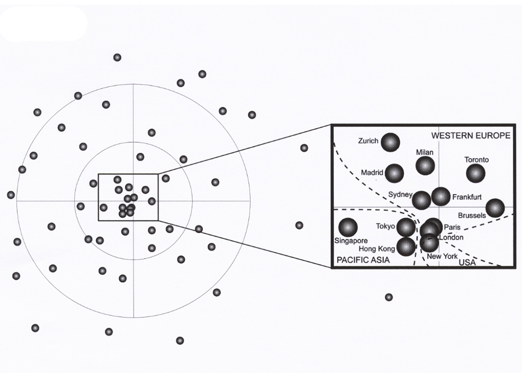 Cities at the centre of global service space