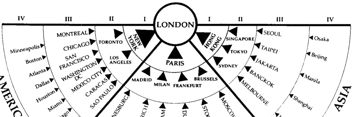 Diagram showing world city links to London